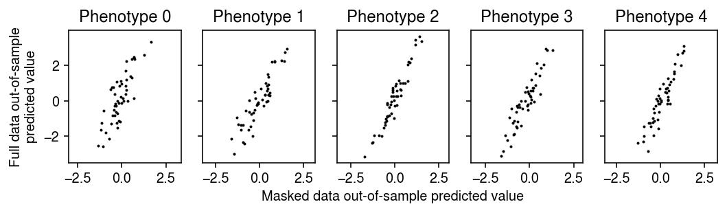 missing-data-pred-values.png