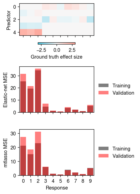 mtlasso-vs-enet-ex.png