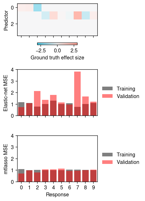 mtlasso-vs-enet.png