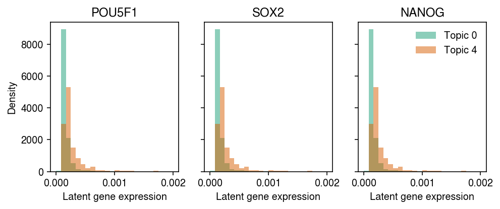 ipsc-cm-day-0-markers-topic-0-4.png