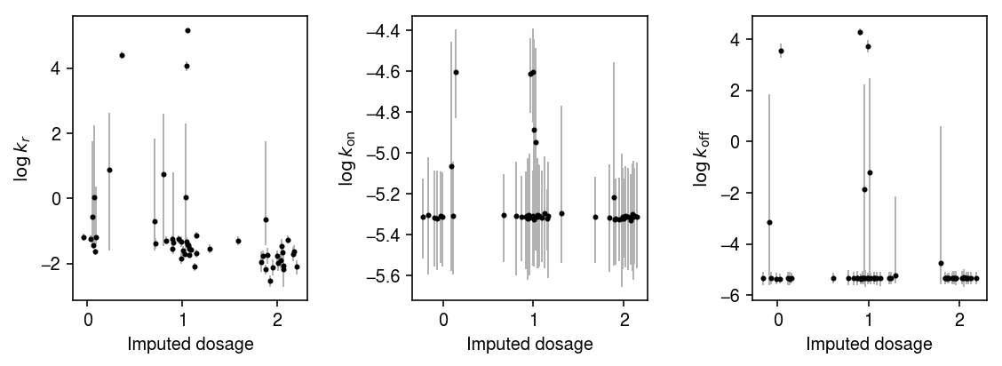 ipsc-gstt1-params.png