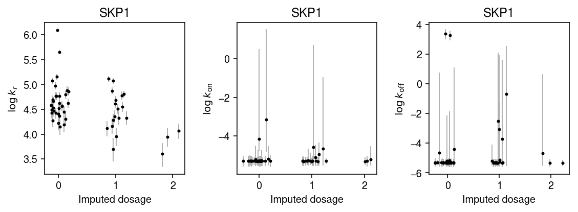 ipsc-skp1.png