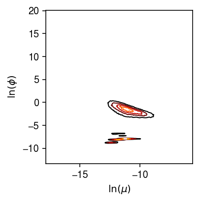 log-mu-vs-log-phi.png