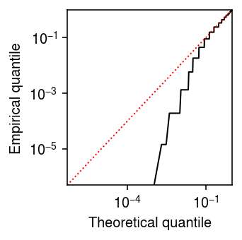 analytic-se-log-link-qq.png