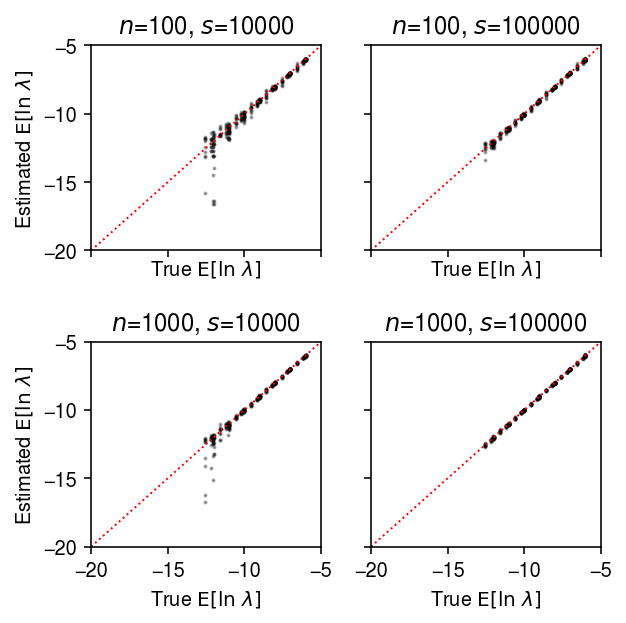 sim-mean-log.png