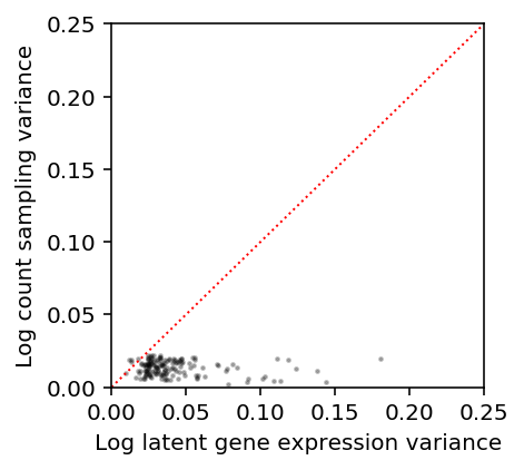 biol-tech-var.png