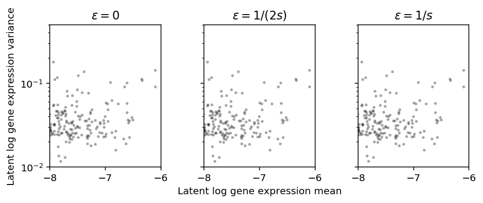 zig-log-mean-var-NA18507-inset.png