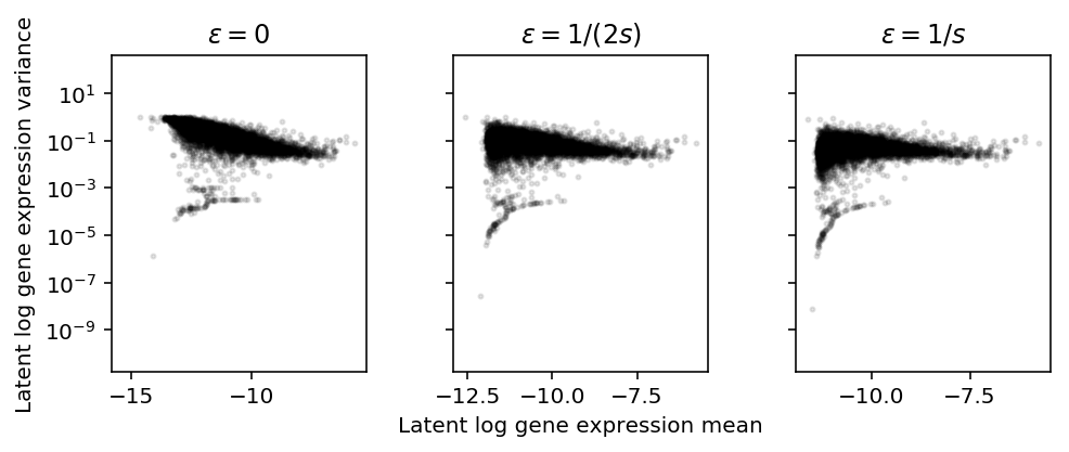 zig-log-mean-var-NA18507.png