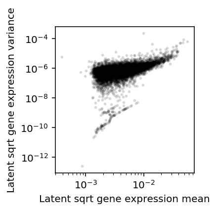 zig-sqrt-mean-var-NA18507.png